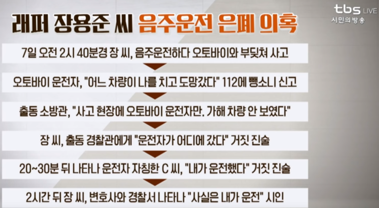  장제원 아들  음주운전 운전자 바꿔치기  뺑소니 추가..나경원 아들 논문 교신저자 "나 의원 부탁으로.."