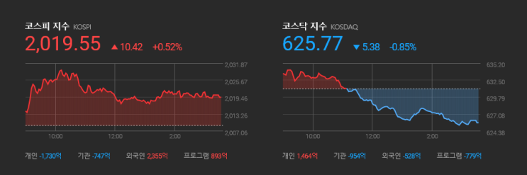  [20190909]주요지표와 상한가종목 by조은기운김소장