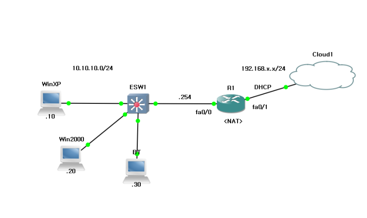  [네트워크 보안] Network Hacking - DoS와 DDoS 공격의 이해/Ping of Death