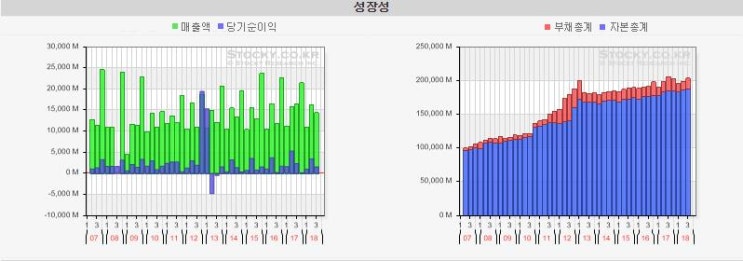  KNN 이것도 모르고 가다가 큰 코 다치죠
