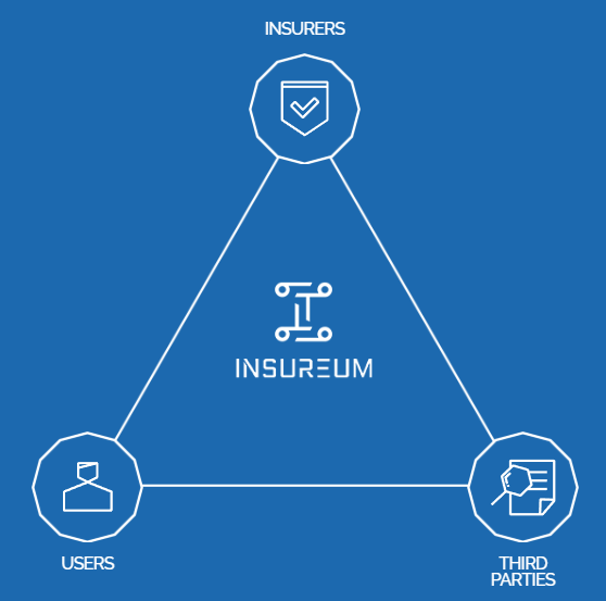 [Coin] 인슈어테크와 블록체인 결합한 인슈어리움 코인(Insureum) 전망과 시세