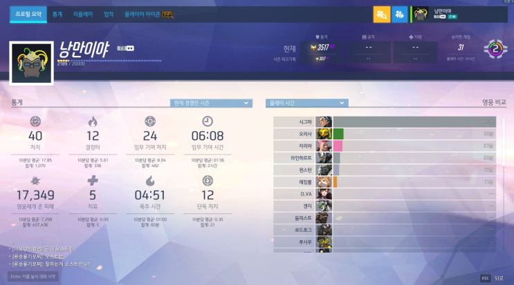  오버워치) 18시즌 탱커 목표(마스터) 점수 달성