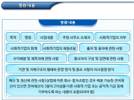 사단법인 등 법인유형에 따른 사회적기업 정관 작성