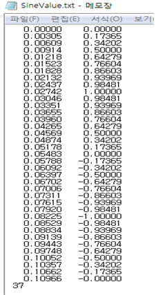  [P020] 파이썬에서 수치 데이터를 파일에서 읽어오기-1 (Reading the numeric data from a file in Python-1)