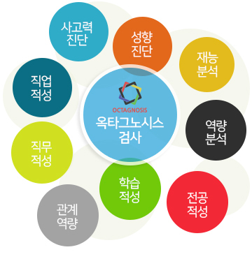  [책 추천] 자녀의 미래를 디자인하라(김진, 2018, 생명의 말씀사)
