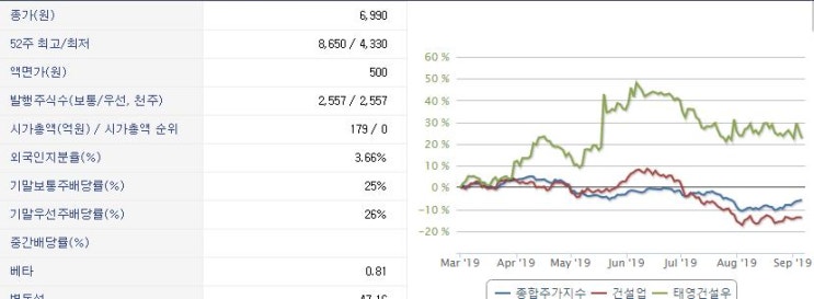  태영건설우 다른 이슈 변수가 더 있을 줄 몰랐죠