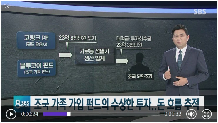  [녹취록 입수] 조국 5촌 조카 "청문회 답변 정해질 것"…조율 의혹