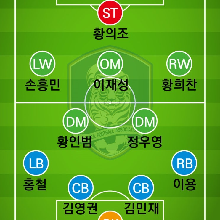  월드컵 예선 투르크메니스탄전 리뷰