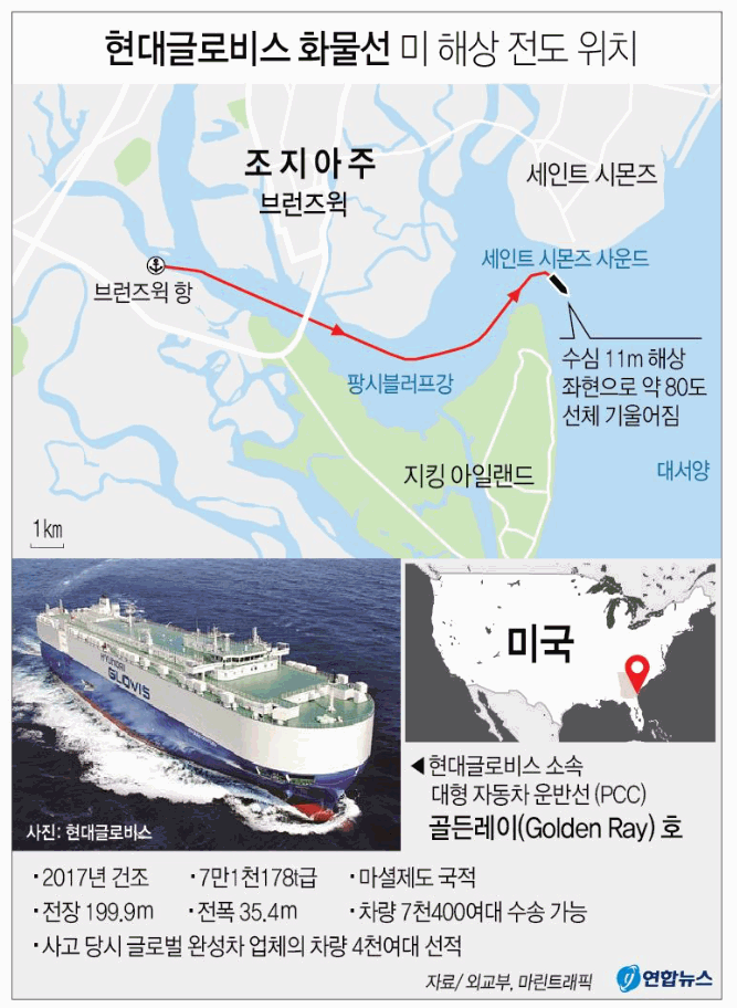  현대글로비스 화물선 미 해상 전도 위치