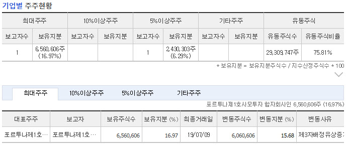  동양네트웍스 총정리