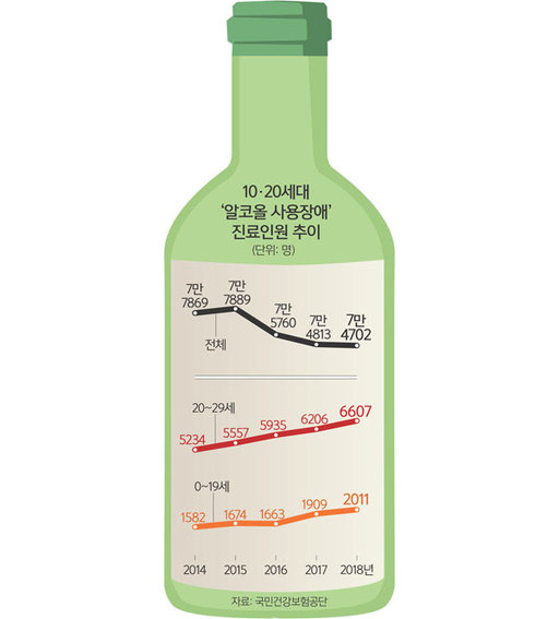  2019년 9월 10일 신문을 통해 알게 된 것 들