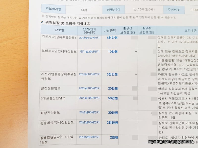 한화생명 다이렉트 태아보험 태아보험 종류 태아보험 한화손해를 철저히 준비하시기 바랍니다. 1