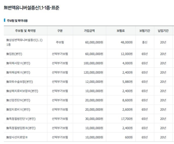 삼성생명 변액 유니버셜 종신보험 보험료가 부담되서 고민입니다...