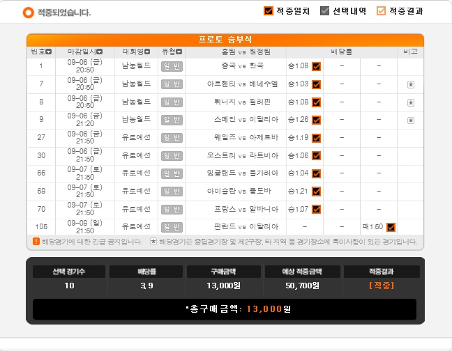 2019년 프로토 72회 승부식 2019년 프로토 72회 승부식