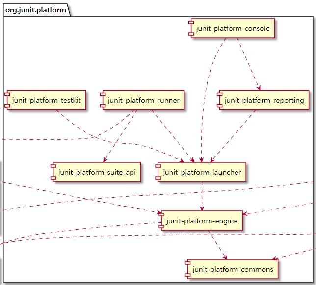 IntelliJ + Spring Boot + Gradle + Junit5 설정하기 : 네이버 블로그