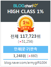  블로그차트 High Class 1% 달성(9.10)