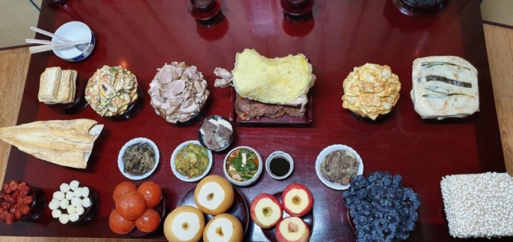  제사 상차림, 순서
