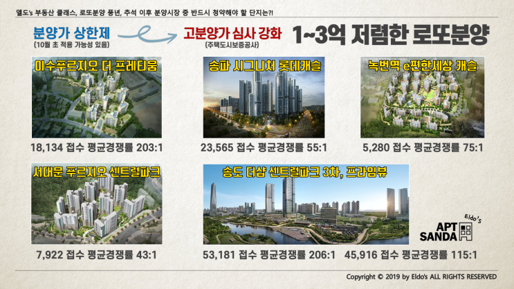  로또분양 풍년!! 추석 이후 가을 분양시장에서 반드시 청약해야 할 단지는?!