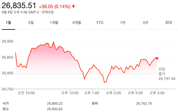  20190910 미국 시황