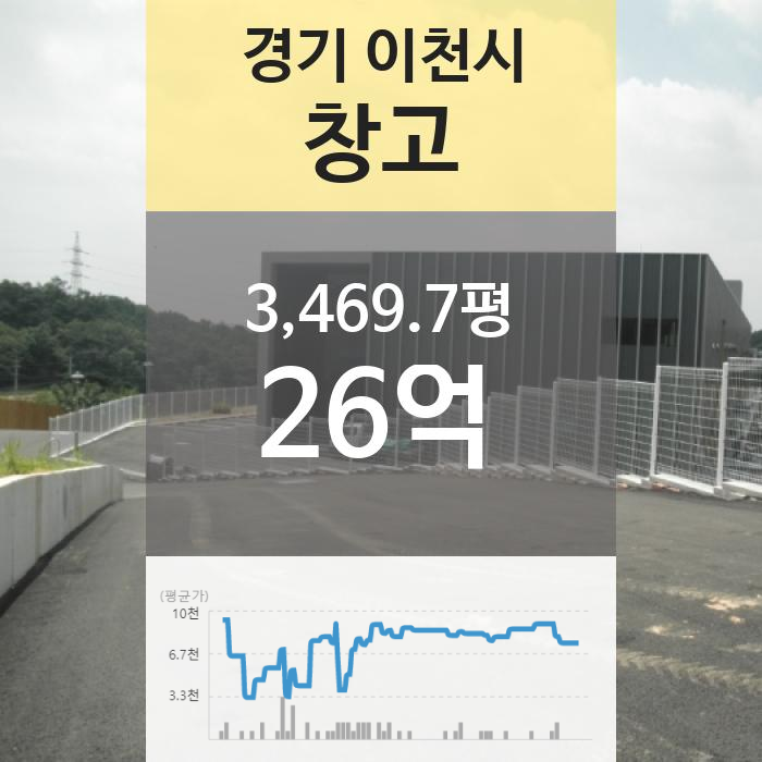  [경기 이천시 마장면 "창고" 법원 경매] 최저가 2,598,723,200원 (유찰 1회)