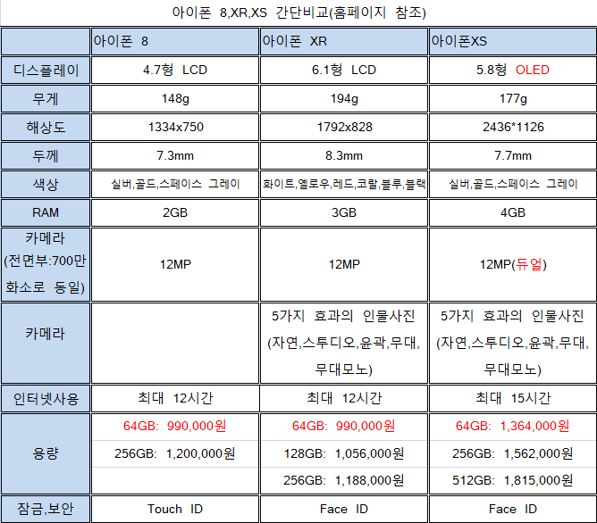  [아이폰11 출시예정]아이폰8vs아이폰xr vs 아이폰 sr 비교(아이폰 11 출시일 2019/09/11)