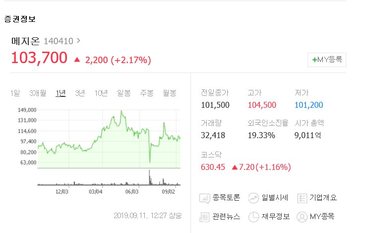  [ 코스닥 / 바이오 ] 메지온 정리 (140410)