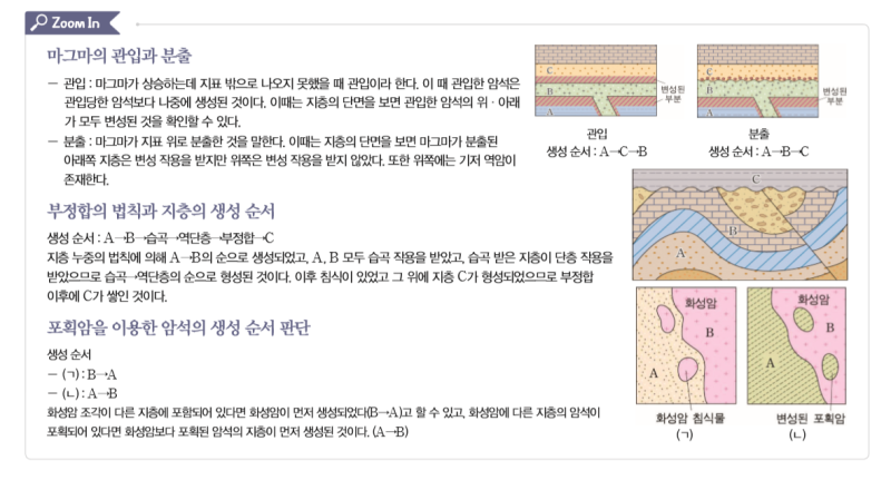지층의 생성 순서 : 네이버 블로그