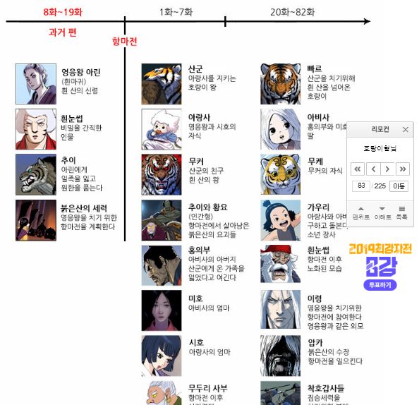  웹툰 '호랑이형님' 1부 정주행 후기