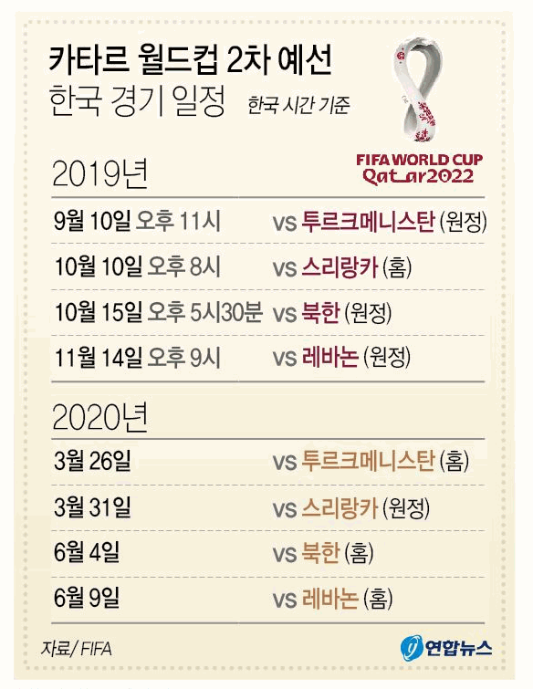 카타르 월드컵 2차 예선 한국경기 일정