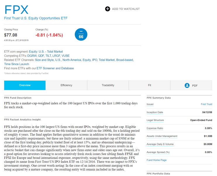  IPO ETF / FPX