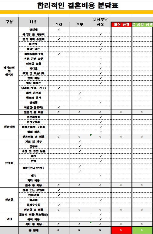  합리적인 결혼비용 분담표