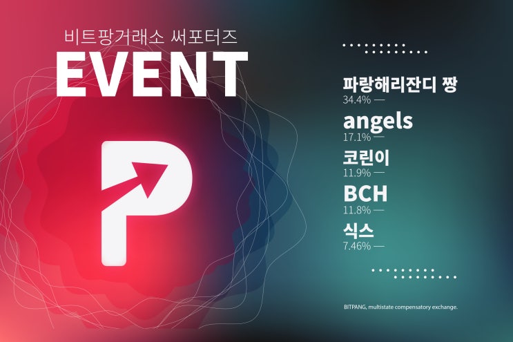  [발표] 비트팡 텔레그램 채널 써포터즈 당첨자 3차