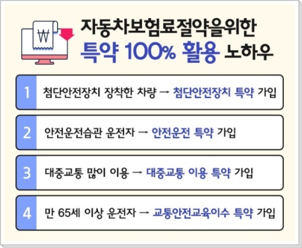  자동차사고내역조회 추천합니다