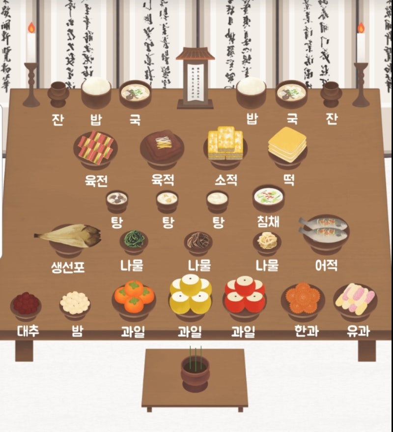 차례상 지방쓰는법 부모님 제사 지방 양식 및 차례상차림 완전정복 : 네이버 블로그