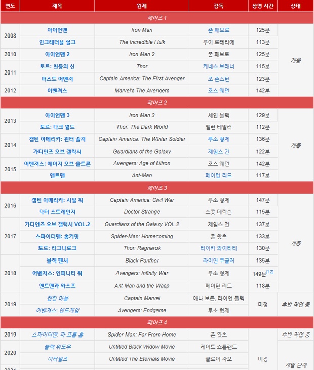  초등 중학년 이후 아이들과 보던 영화 목록dvd