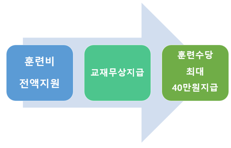  대구국비지원무료교육센터 3D프린터 3D프린팅 전문교육센터