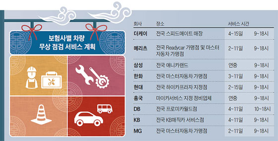 귀성길 교대 운전하려면 보험특약 가입하세요 귀성길 교대 운전하려면 보험특약 가입하세요