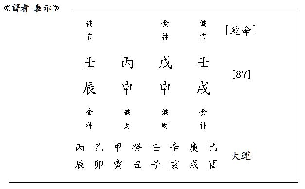  칠월병화(七月丙火) - 2