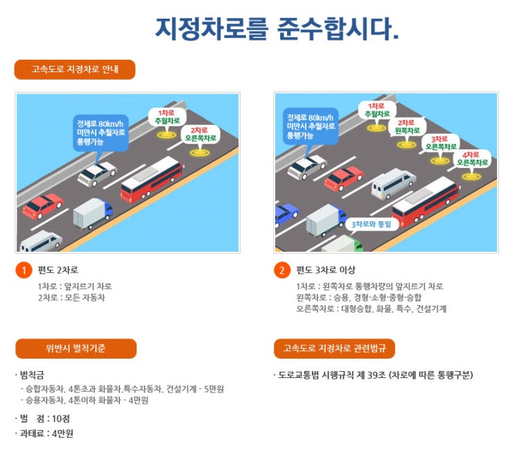  고속도로에 대해 알아보기!!