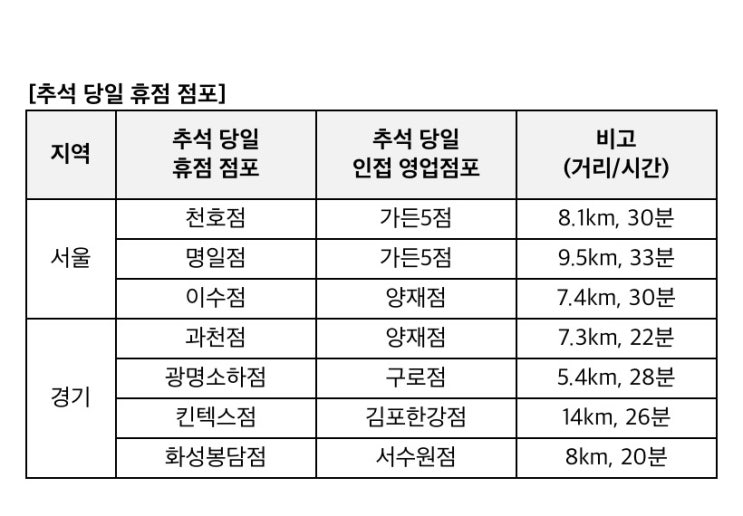 이마트 / 롯데마트 추석 휴무