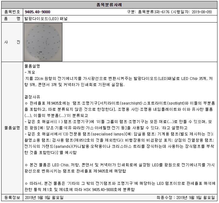 [HS CODE] LED 패널 : 네이버 블로그