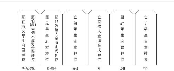  [회사장 준비의 모든 것, 중앙의전기획] - 차례용어,차례순서, 위패 작성법