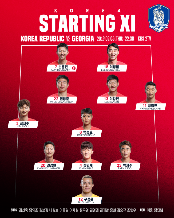  많은 과제를 남긴 실험, 한국 vs 조지아 전술분석