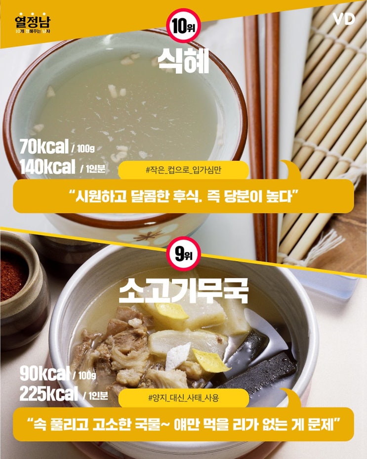  추석 음식 칼로리 1위부터 10위까지알아보기!!!