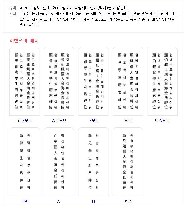  추석 차례상 차리는법, 지방 쓰는법, 차례 지내는 법