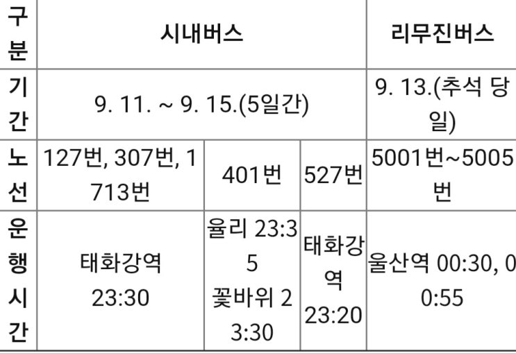  울산추석연휴 실시간교통정보 버스노선 및 막차 등 연장운행 알아보기~~