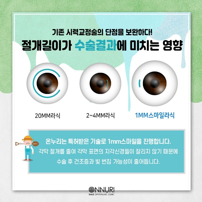SMILE LASIK 세럼 성분에 대하여 5