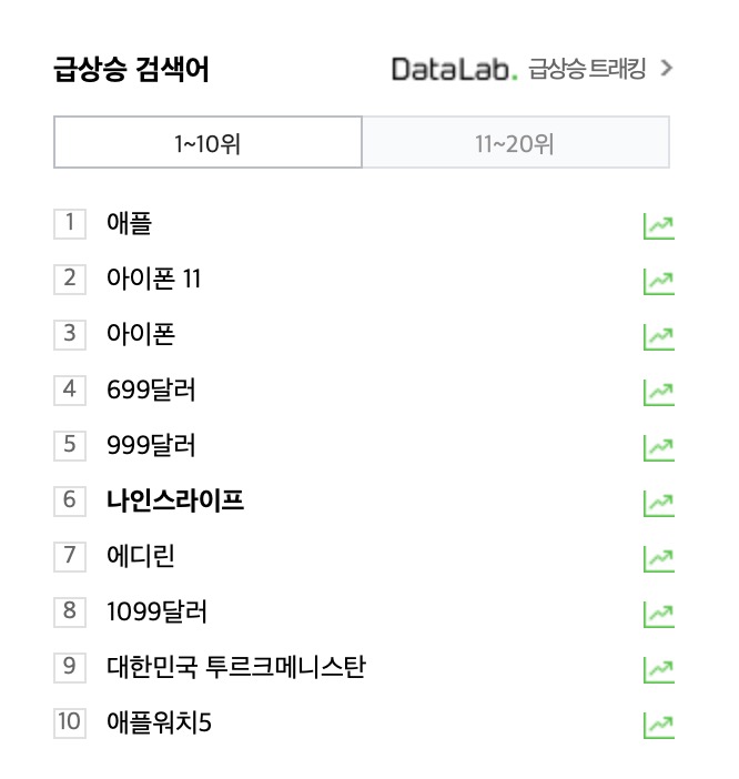  애플키노트 (19.09.11)