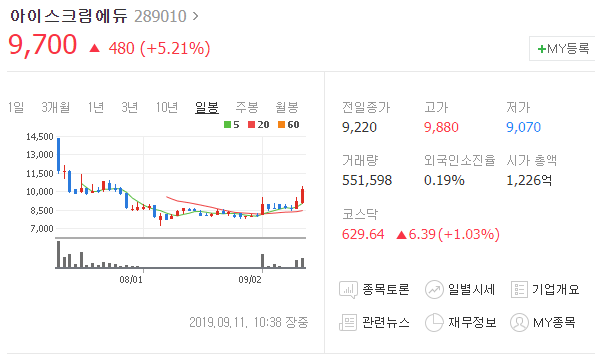  [투자에 대한 생각] 교육에 활용되는 신기술들(에듀테크) 그리고 아이스크림에듀