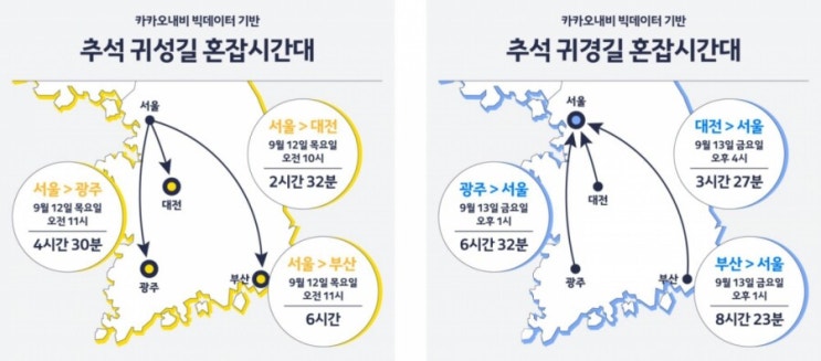  이제 꽉막히는 도로교통 빅데이터 예측으로  빠른 추석연휴길로